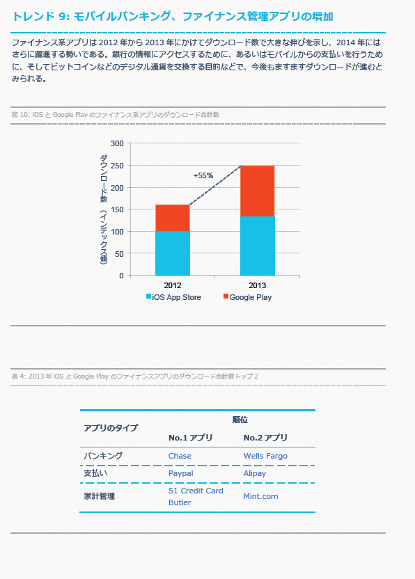 appannie_trend2013_09