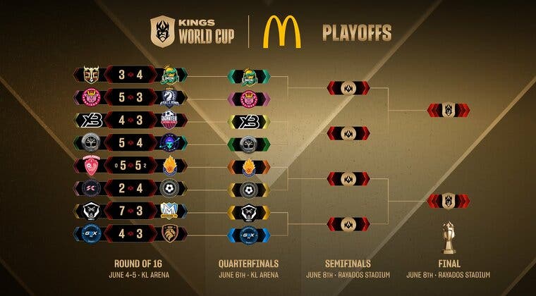 Imagen de Kings World Cup: Horarios de los cuartos de final para saber los equipos que lleguen a la Final Four