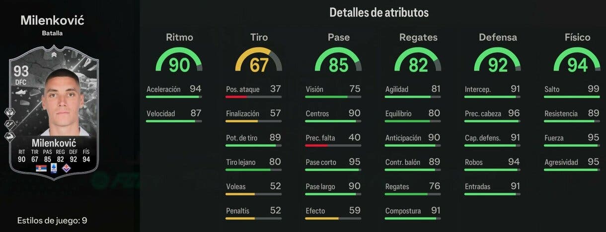 Stats in game Milenkovic Showdown EA Sports FC 24 Ultimate Team