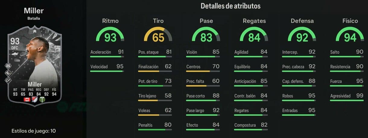 Stats in game Miller Showdown EA Sports FC 24 Ultimate Team