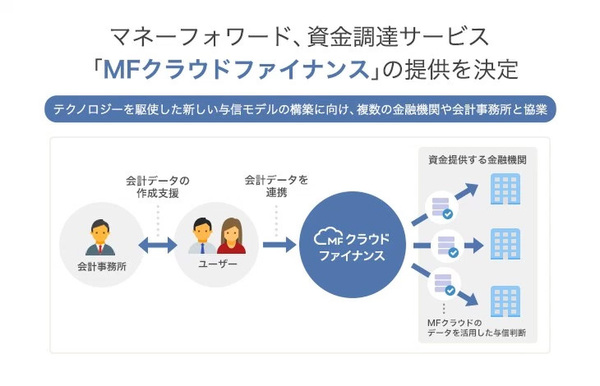 マネーフォワードが資金調達サービス、夏から開始へ