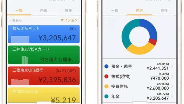 お金が貯まるマネーフォワード 通帳残高、カード利用もまとめてチェック【超お役立ち】