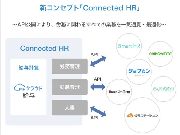 マネーフォワード「MFクラウド給与」のAPI公開、ムダのない業務フロー構築目指す