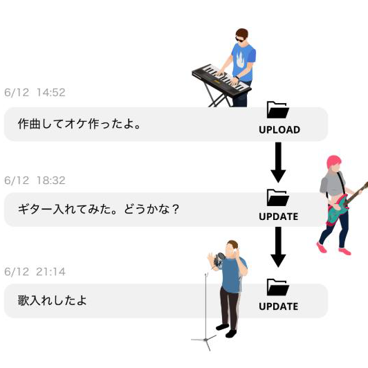 チャットしながらグループで音楽制作できる「Co-Writing Studio」リリース