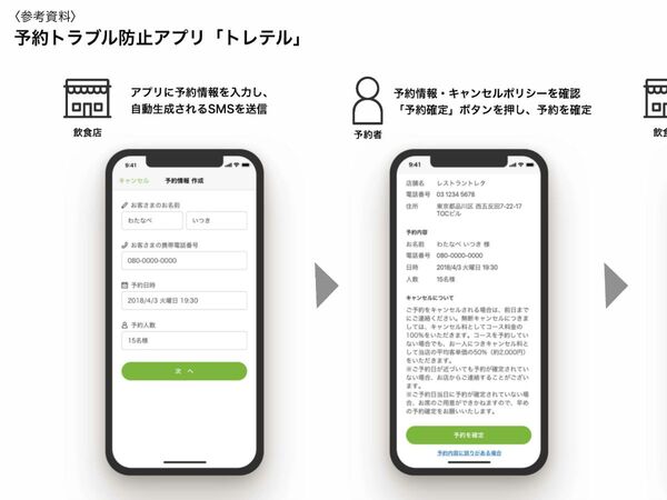 飲食店の予約無断キャンセルを防止するiOS向けアプリ