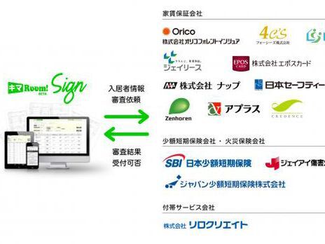 不動産周辺業種各社とシームレスなデータ連携を実現する「キマ Room! Sign コネクト」