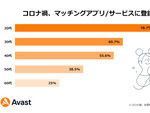 4年後にはメタバースで1日1時間過ごす人が25％、恋愛のきっかけはオンラインでも構わないが約4割、ほか