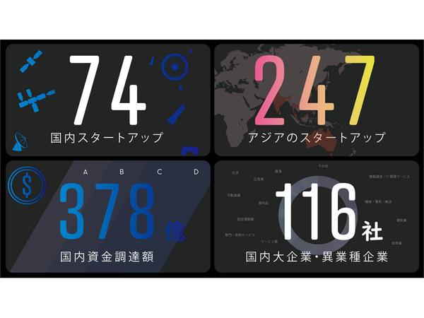  宇宙ビジネスに関する業界レポートの最新刊「SPACETIDE COMPASS Vol.6」日本語版が発行