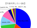 CentOS後継は「AlmaLinux」優勢、MS Office攻撃が増加、睡眠時間はコロナ禍でやや改善、ほか