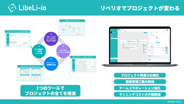 プロジェクト支援SaaS「LibeLi-io」、オールインワンツールとしてリニューアル