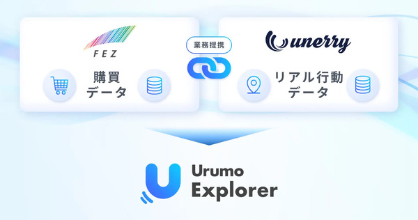 フェズ、unerry提携で顧客分析「Urumo Explorer」提供開始