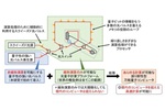 “誤り耐性”実現に近づく 量子性強い光パルスで計算できる世界初の光量子計算基盤