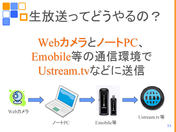 生放送の仕組み。ノートPCにつなげたWebカメラの画像を、携帯電話などでインターネットのストリーミングサービスに送信する