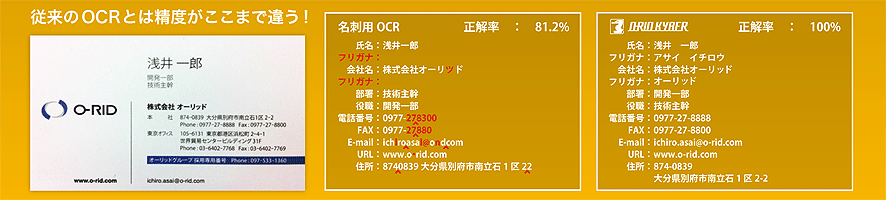 左が元の名刺、中央が従来の名刺用OCRでデータ化したもの。右がKYBERの人力データ化を行ったもので、100％の精度を誇る