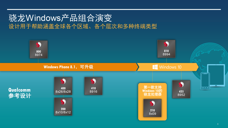 中国の深センで開催されたWindowsの開発者イベントで、クアルコムの担当者が登壇したプレゼンの中で示されたロードマップ。プレゼンの動画はmsdnのサイト上で公開されている