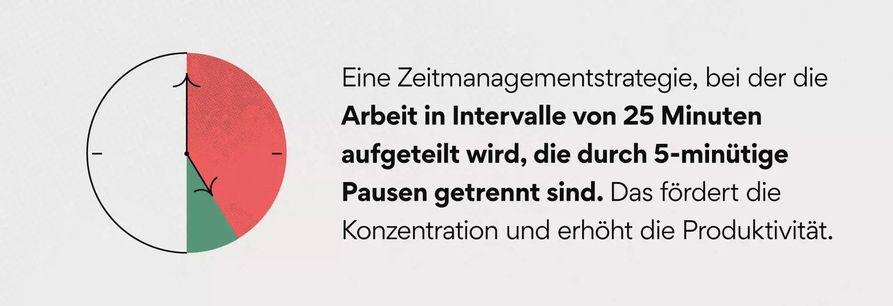 Was ist die Pomodoro-Technik?