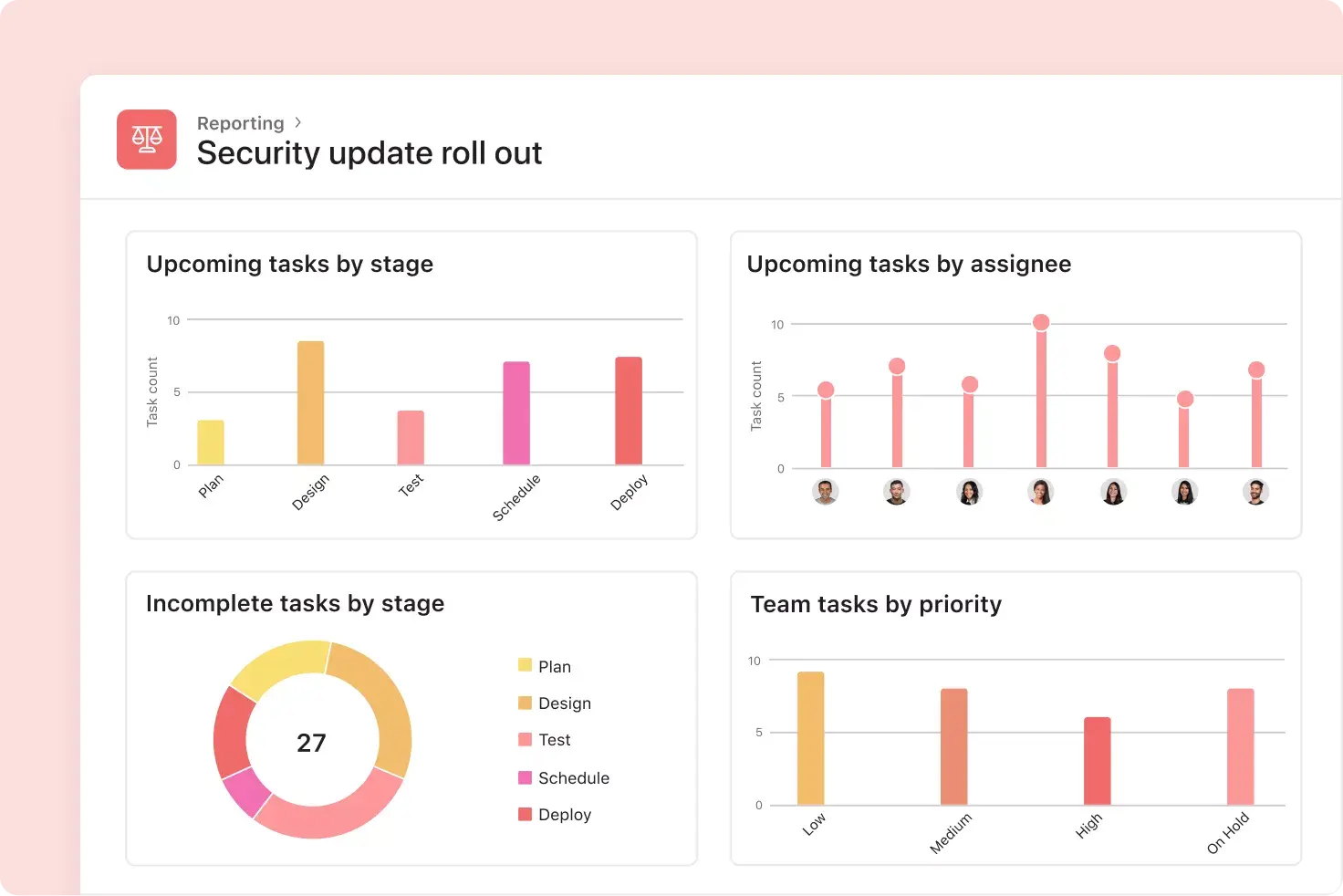 customize project dashboards in Asana