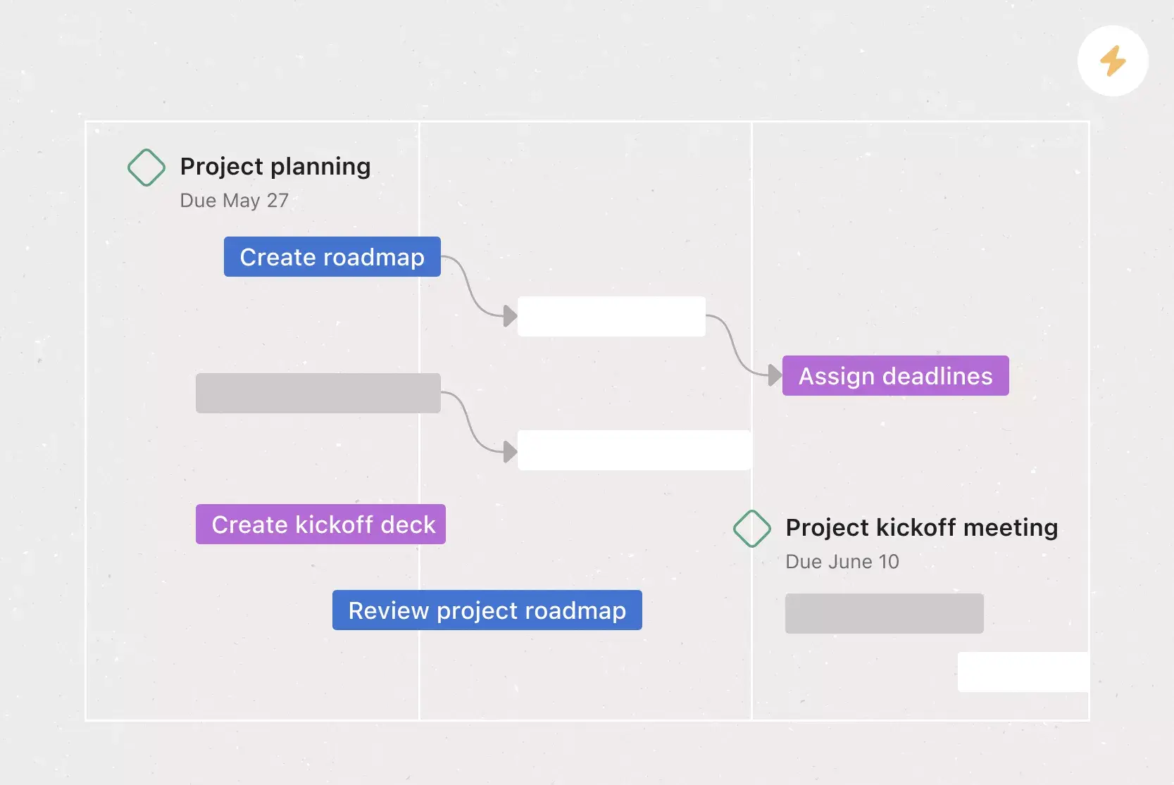 Web production process template banner image