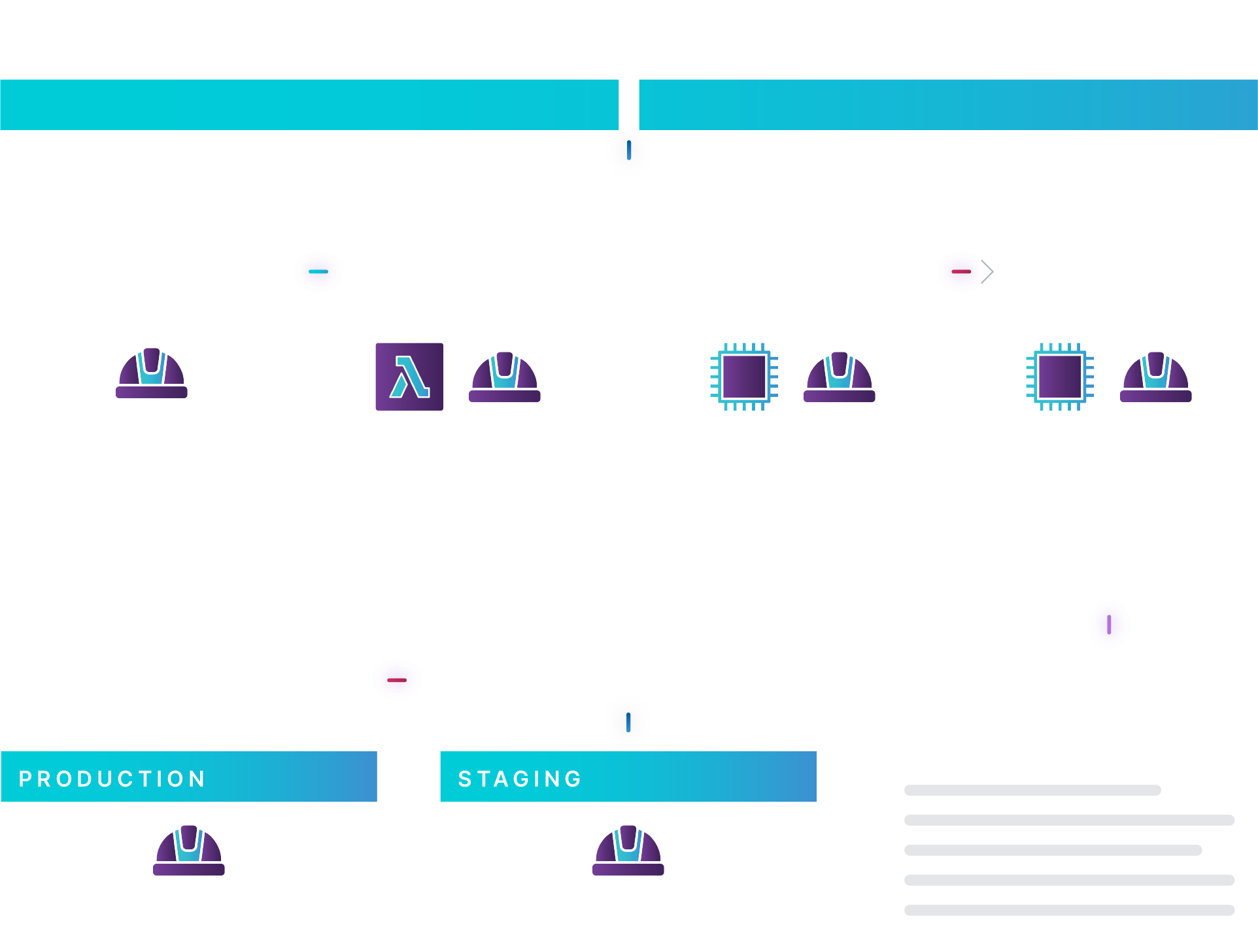 Visualization of a complex cloud environments and the methods to exploit them.