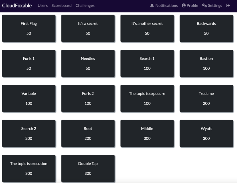 CloudFoxable CTF scoreboard