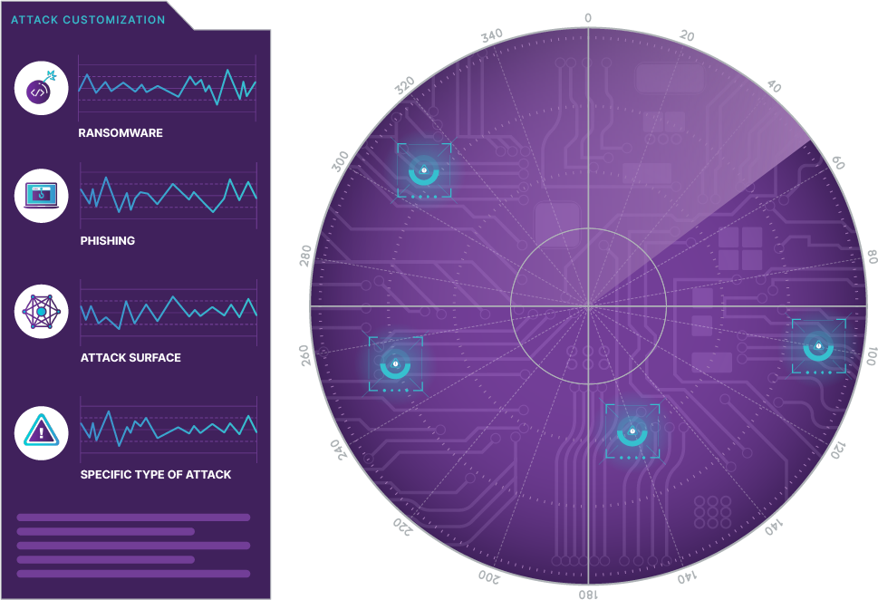 Radar purple screen with quadrants showing red team targets and objectives.