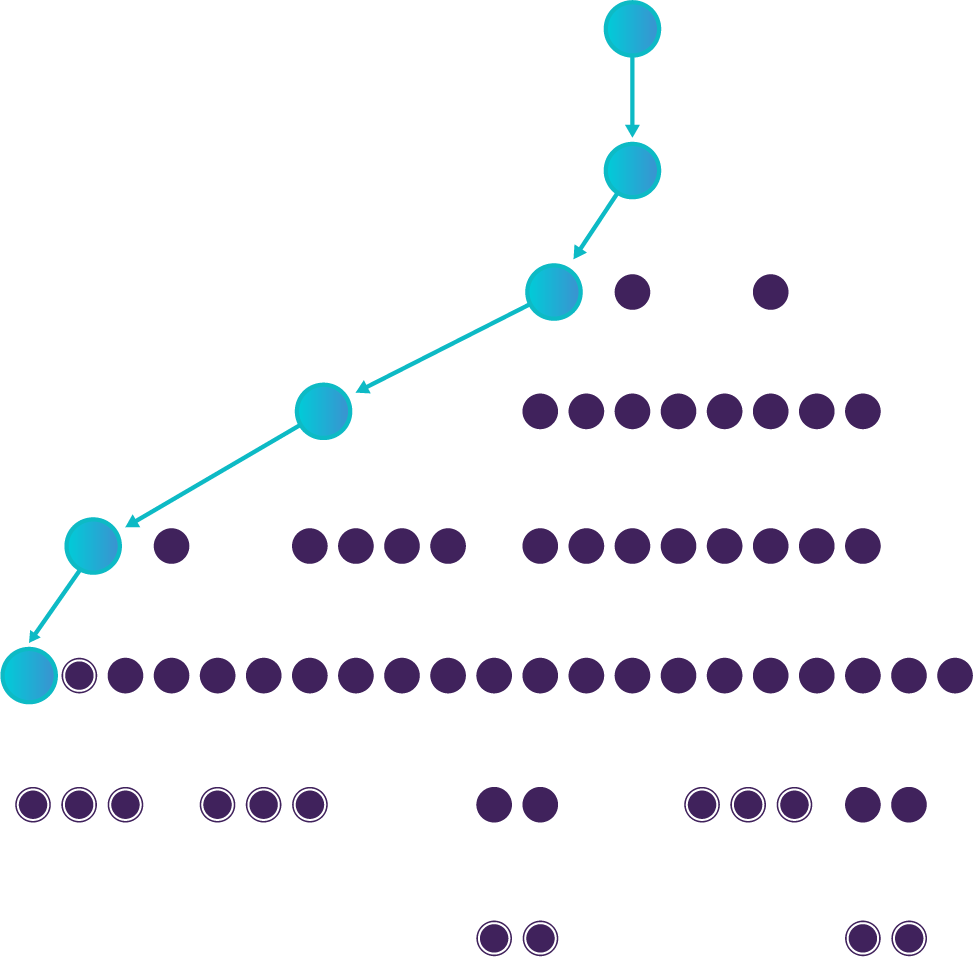 Red team detailed attack graph with blue and purple circle to highlight possible paths of attacks.