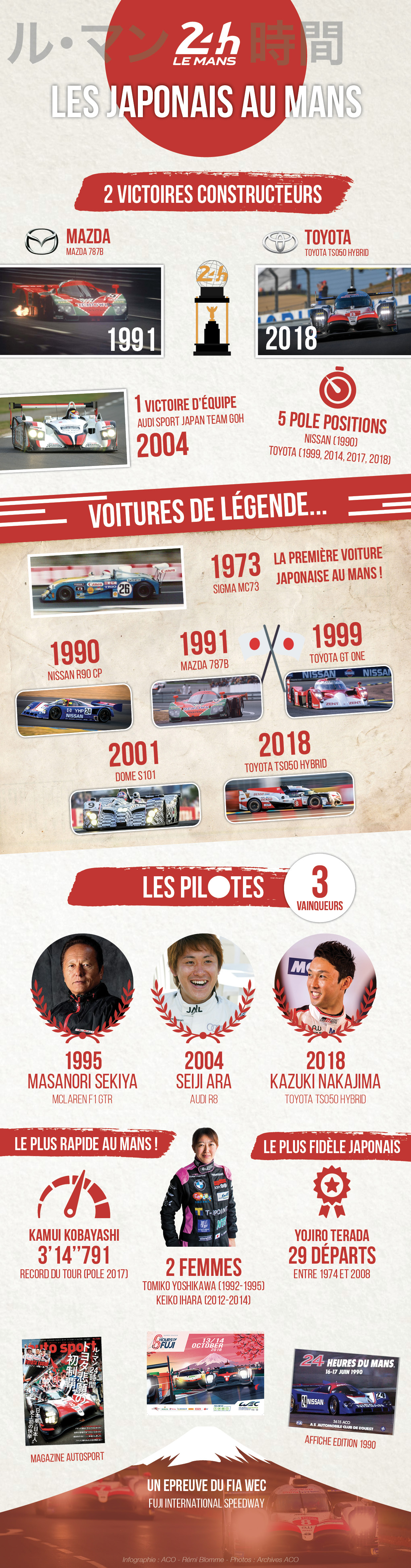 Le Japon et les 24 Heures du Mans en infographie