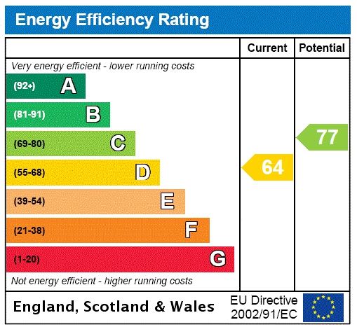 Energy efficiency rating graph