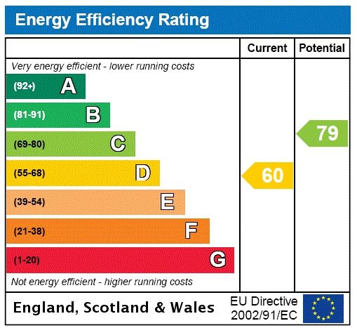 Energy efficiency rating graph