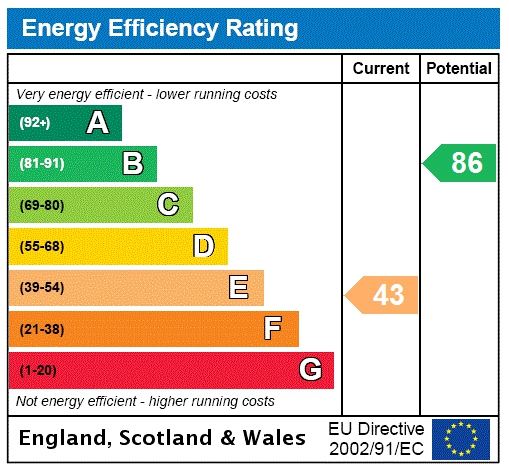 Energy efficiency rating graph