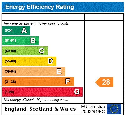 Energy efficiency rating graph