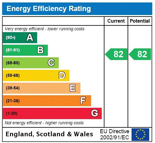 Energy efficiency rating graph