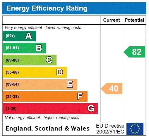 Energy efficiency rating graph