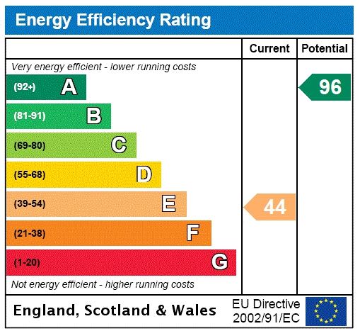 Energy efficiency rating graph