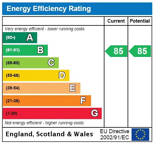 Energy efficiency rating graph