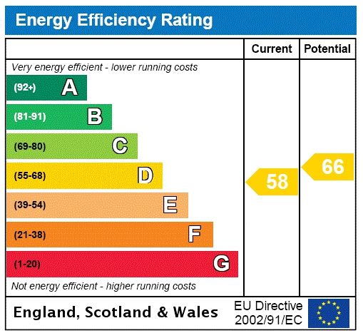 Energy efficiency rating graph