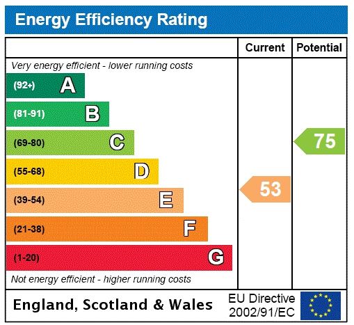 Energy efficiency rating graph