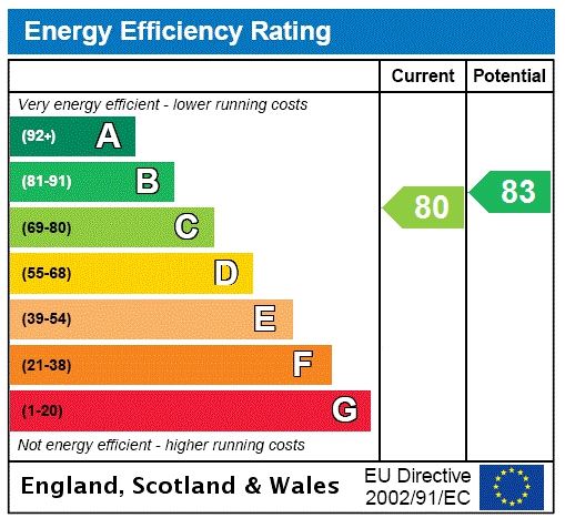 Energy efficiency rating graph