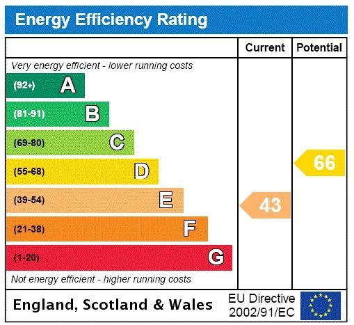 Energy efficiency rating graph