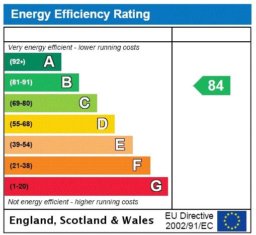 Energy efficiency rating graph