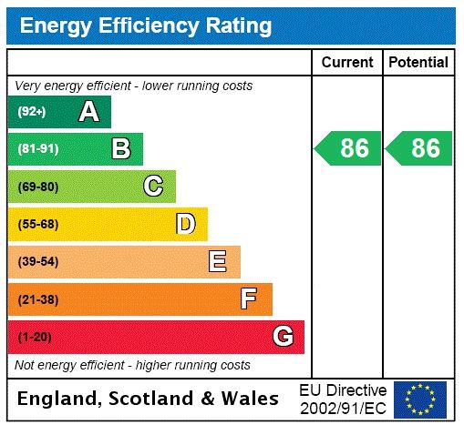 Energy efficiency rating graph