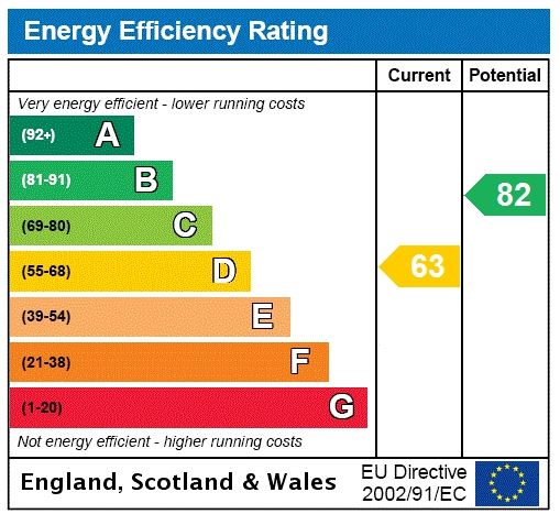 Energy efficiency rating graph