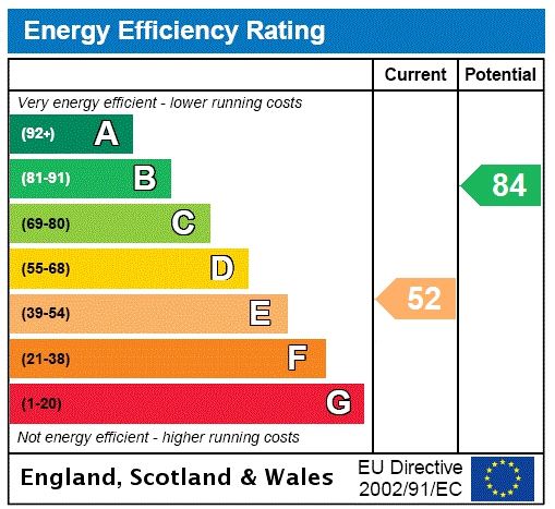 Energy efficiency rating graph