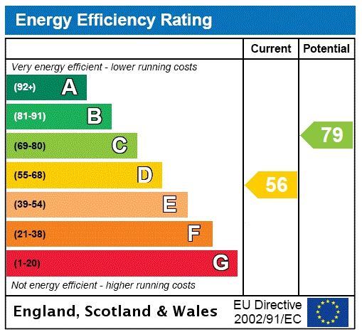 Energy efficiency rating graph