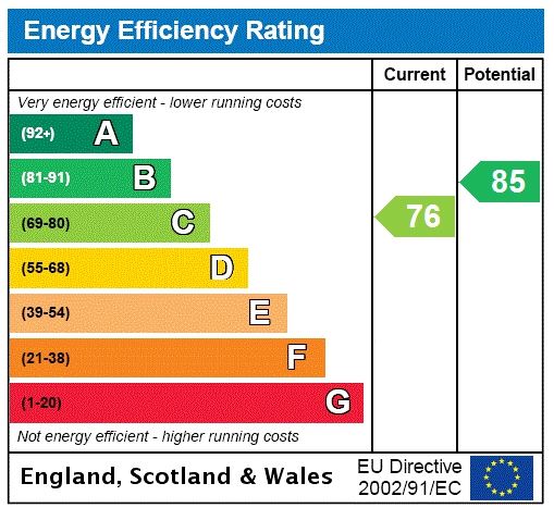 Energy efficiency rating graph