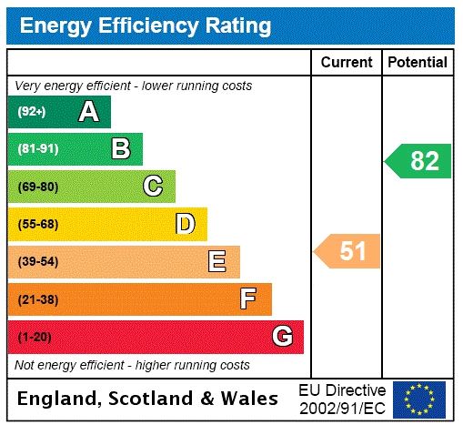 Energy efficiency rating graph