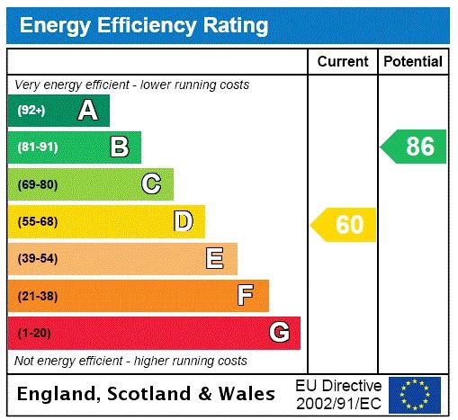 Energy efficiency rating graph