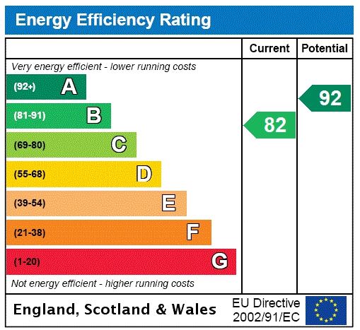 Energy efficiency rating graph