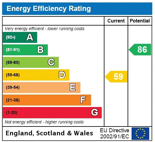 Energy efficiency rating graph