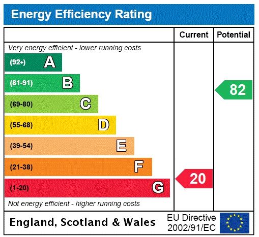 Energy efficiency rating graph